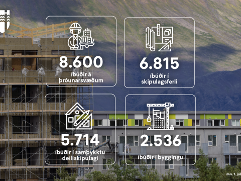 Uppbygging íbúðarhúsnæðis í Reykjavík - júlí 2022