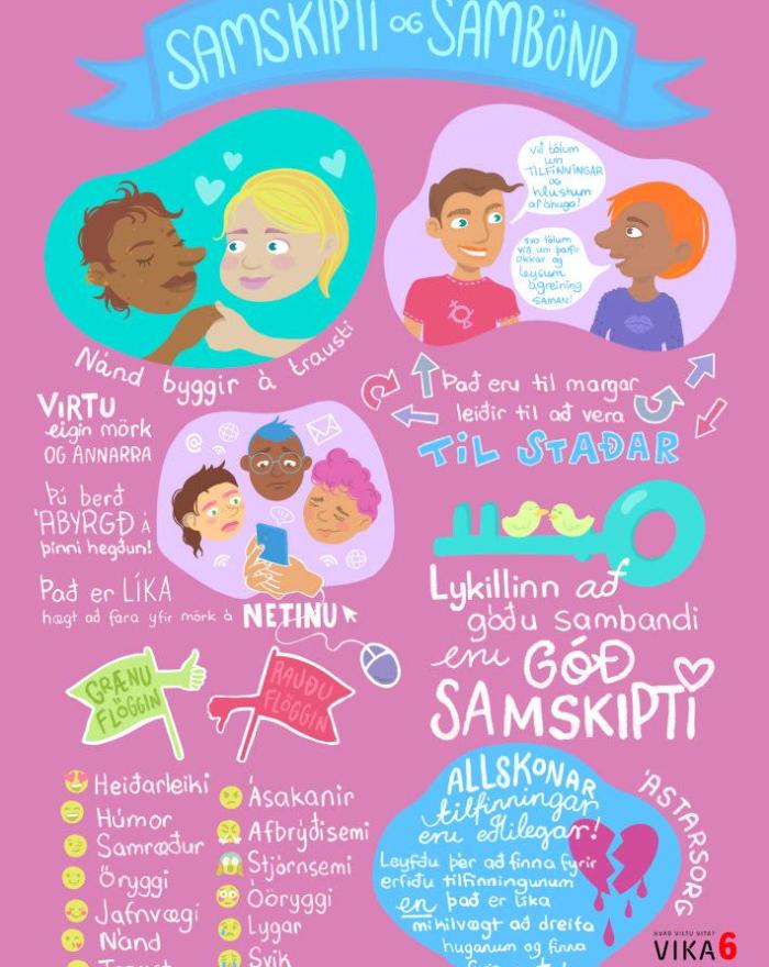 Pink poster created for Week6 2024. The heading reads communication and relationships.  