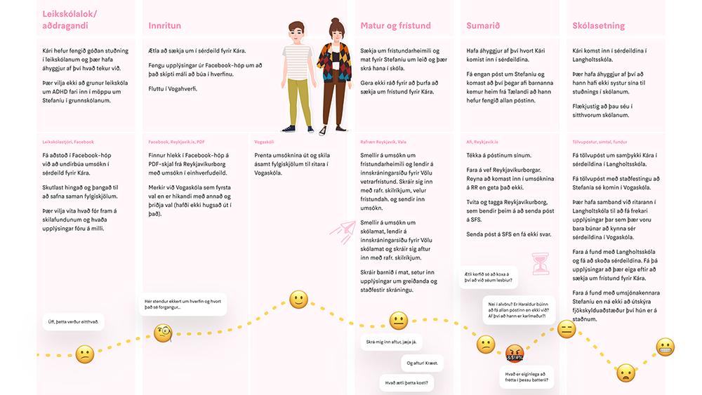 Illustrated image showing examples of the archetype application process.
