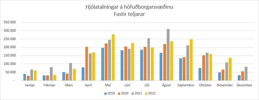 Teljarar